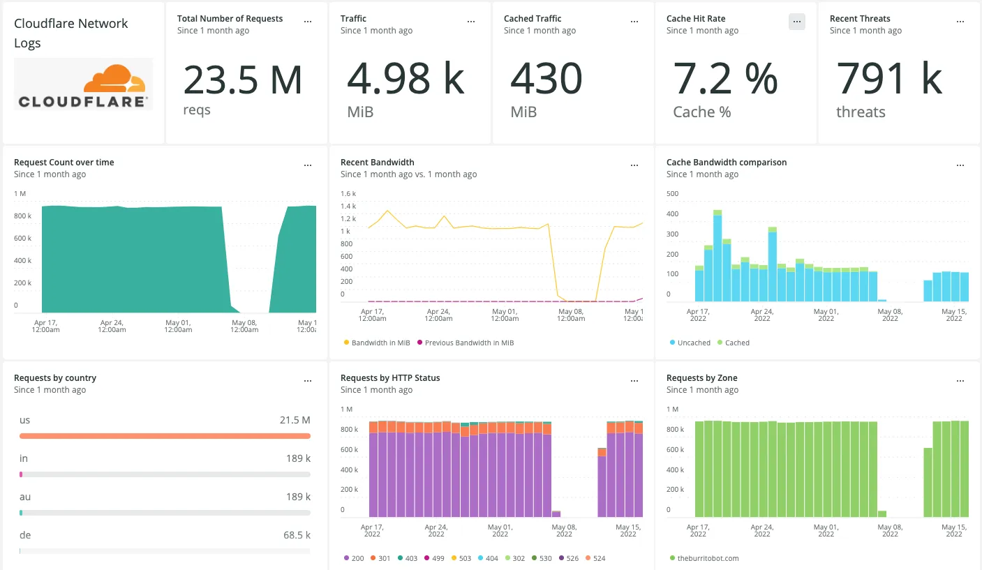 Cloudflare Network Logs 安装屏幕