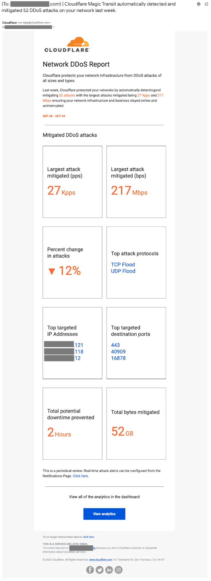 每周 DDoS 报告的电子邮件发送示例