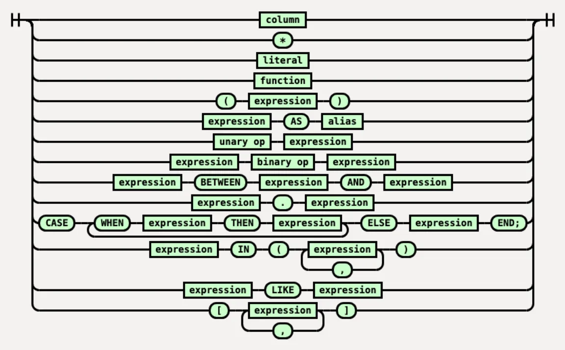 SQL 表达式