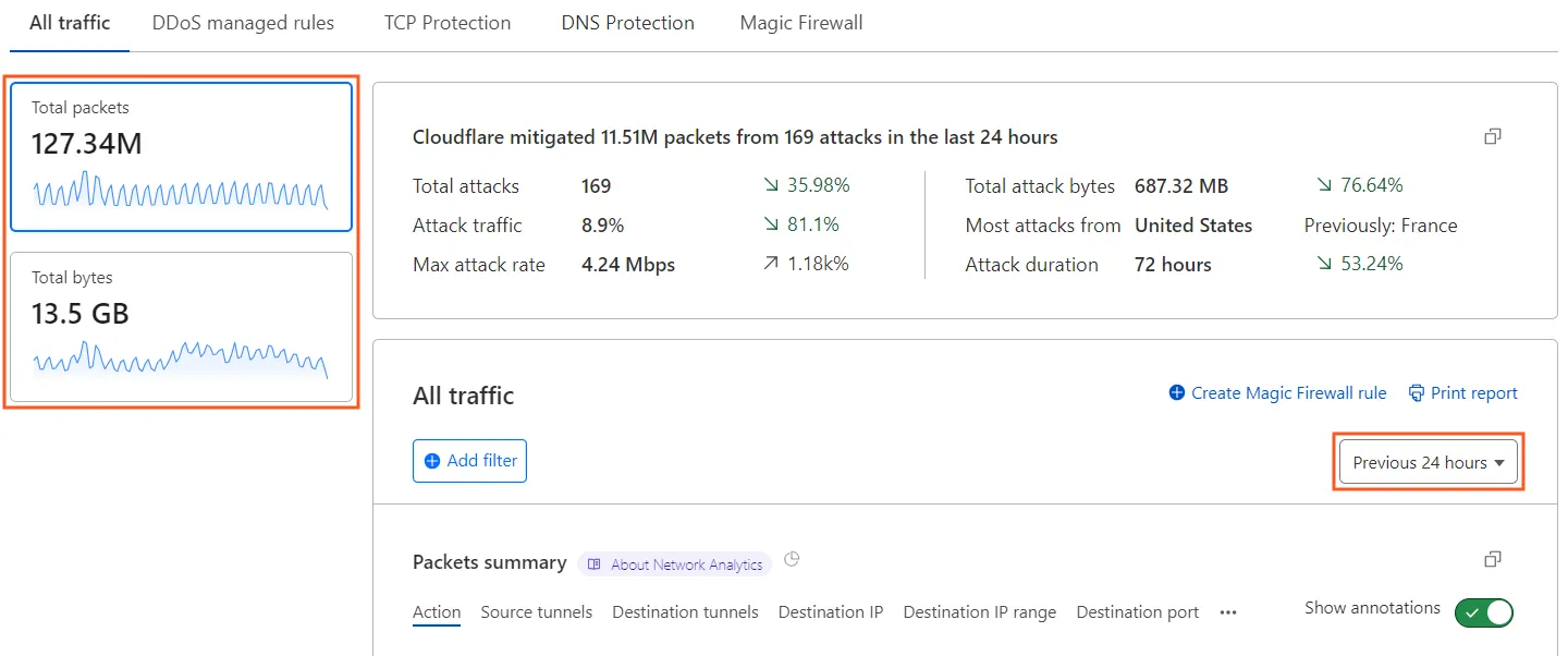 Network Analytics 侧面板，允许你将数据包或比特/字节用作仪表板的基本单位。