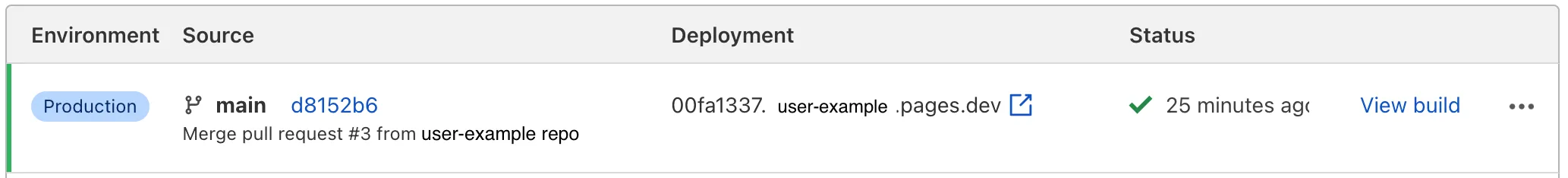 User-example 仓库的部署状态与预览
