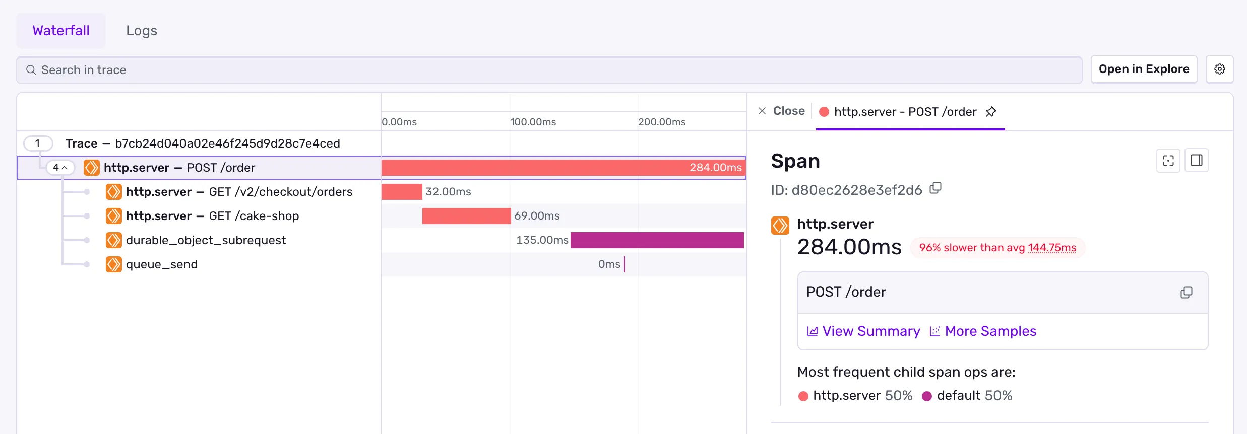 Sentry 追踪视图，时间轴上显示时序信息