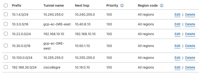 Cloudflare 仪表板中已建立的 GRE 静态路由